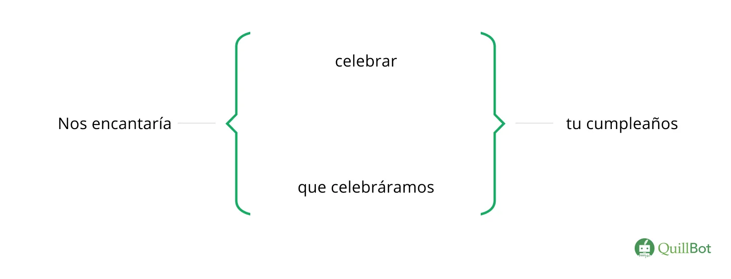 Ejemplo llaves en una oración